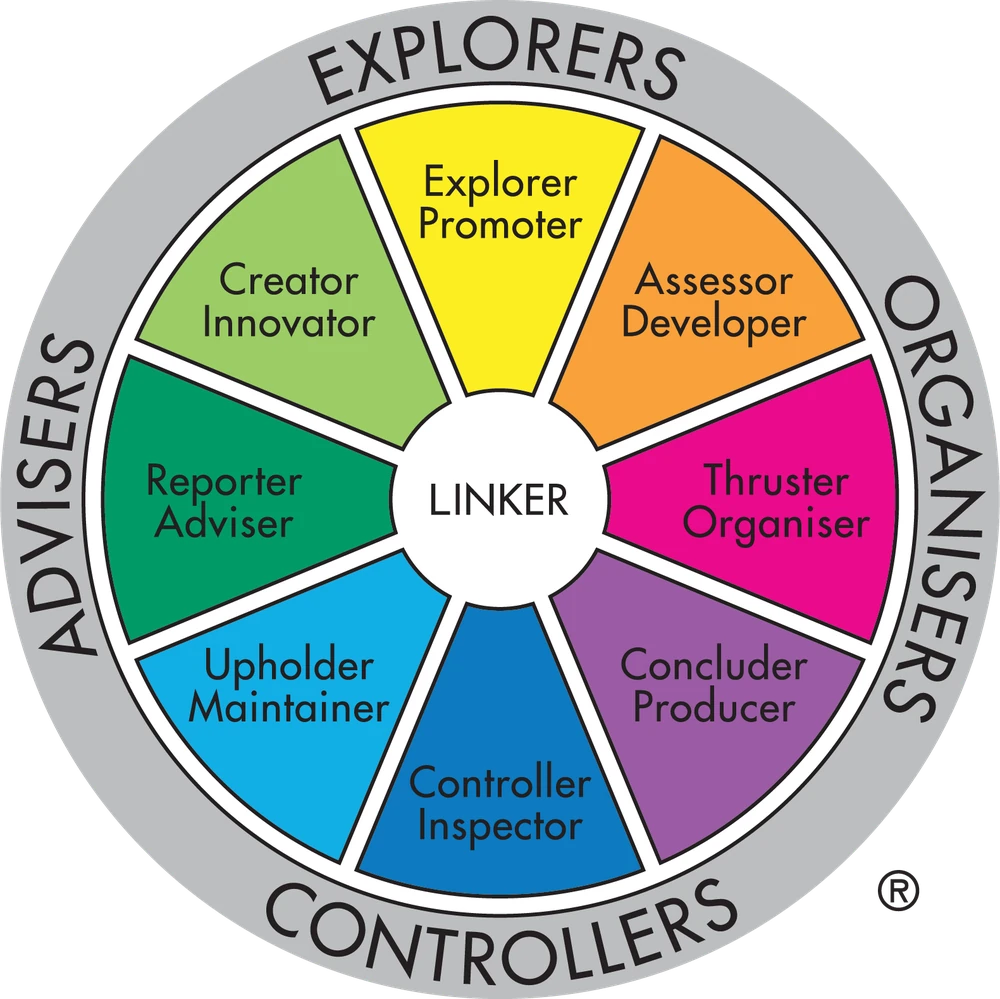 TMS Global Team Management Wheel showing the eight major team role preferences