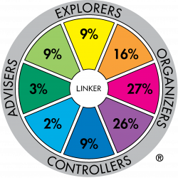 TMP major role distribution for Australia