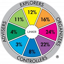 TMP major role distribution for Education industry sample