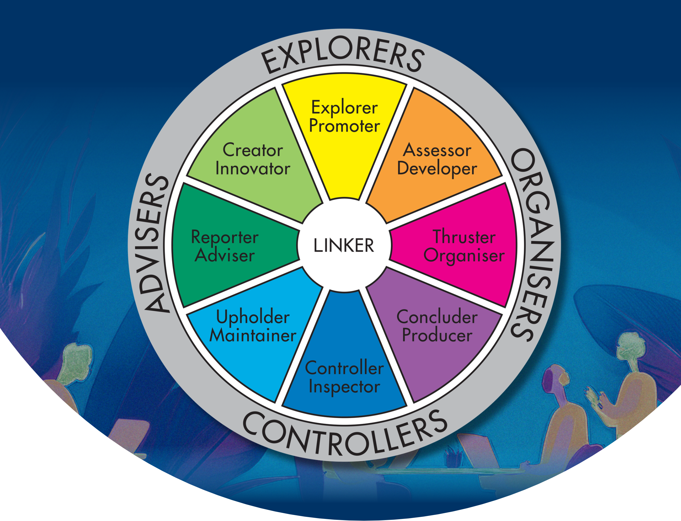 The Team Management Wheel showing eight team roles with Linker at the centre - Mobile image